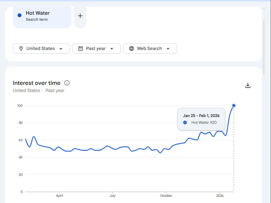 how I can help HVAC business with seo