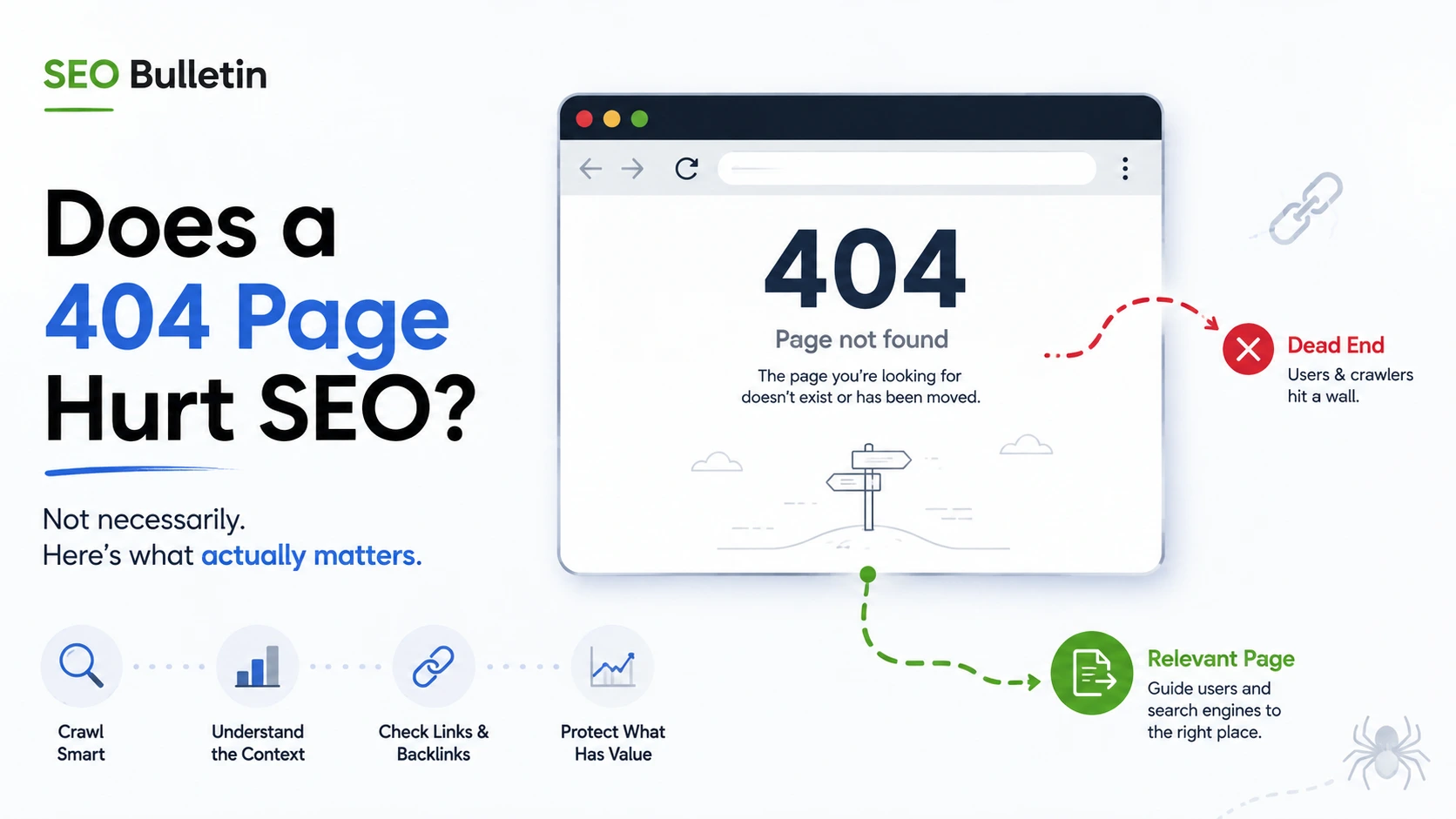 Does a 404 Page Hurt SEO - Blog Banner