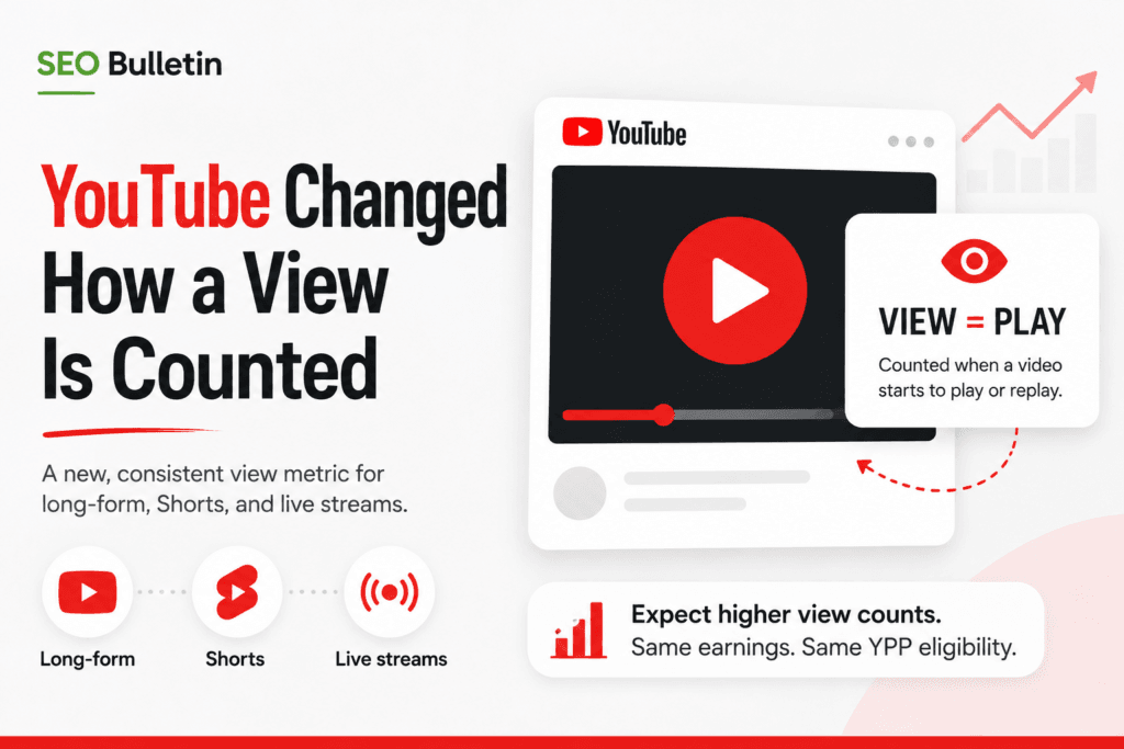 Home YouTube view count changes across long-form, Shorts, and live streams, showing a view counted when a video starts or replays.
